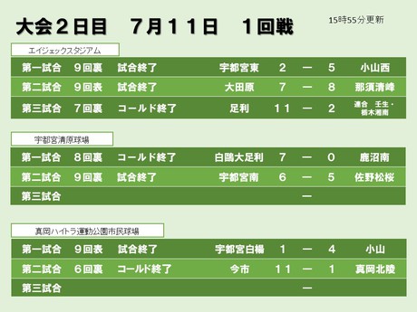 夏の高校野球スポット速報