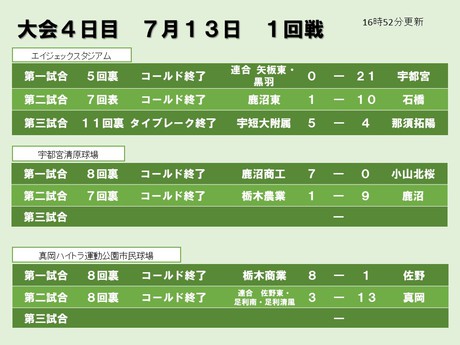 夏の高校野球スポット速報