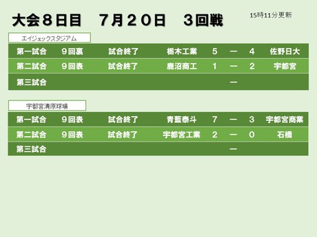 夏の高校野球スポット速報
