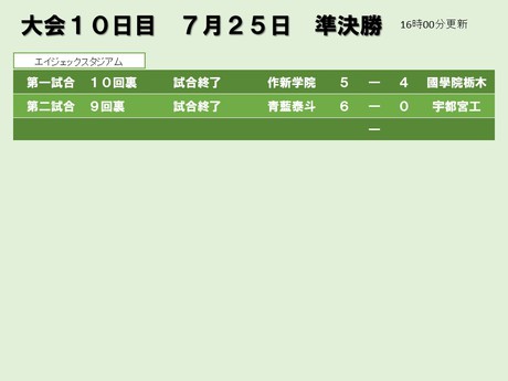 夏の高校野球スポット速報