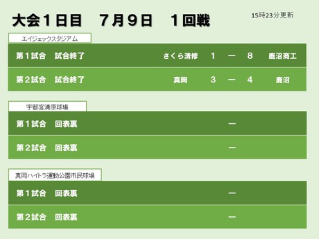 夏の高校野球スポット速報