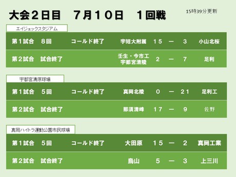 夏の高校野球スポット速報