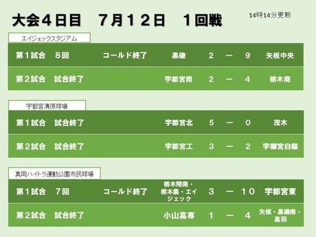 夏の高校野球スポット速報