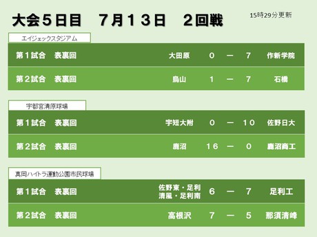 夏の高校野球スポット速報