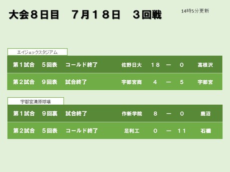 夏の高校野球スポット速報